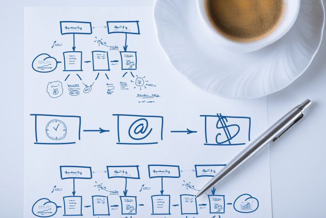 Designer, saiba a importância de um bom briefing